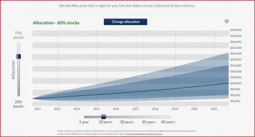 Betterment